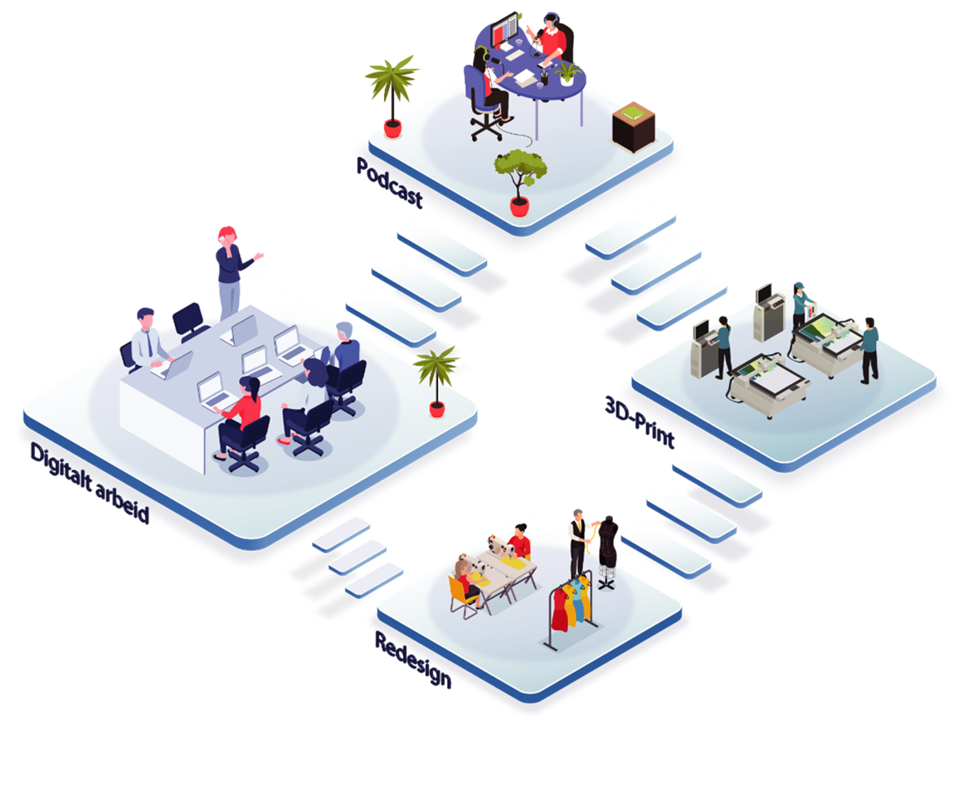 bilde til skaperverksted-siden